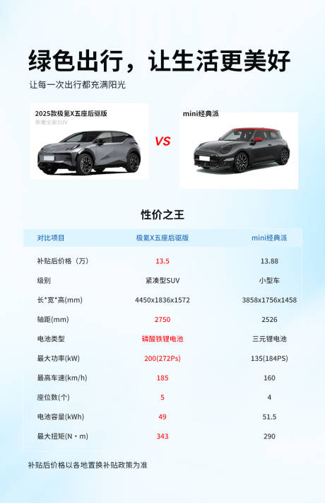 源文件下载【享设计】搜索编号：83650035193611281【汽车对比宣传海报】