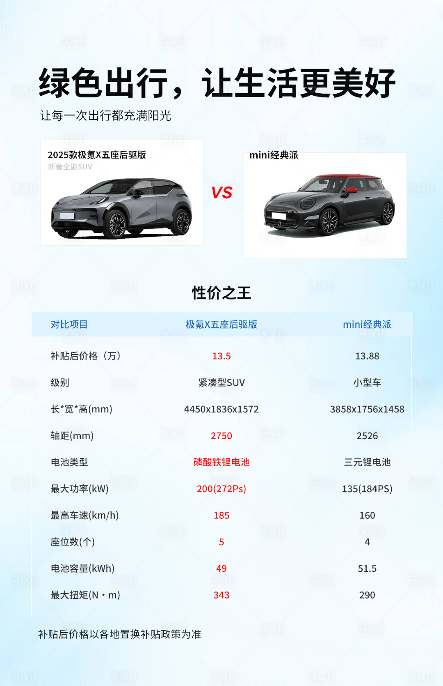 源文件下载【享设计】搜索编号：83650035193611281【汽车对比宣传海报】