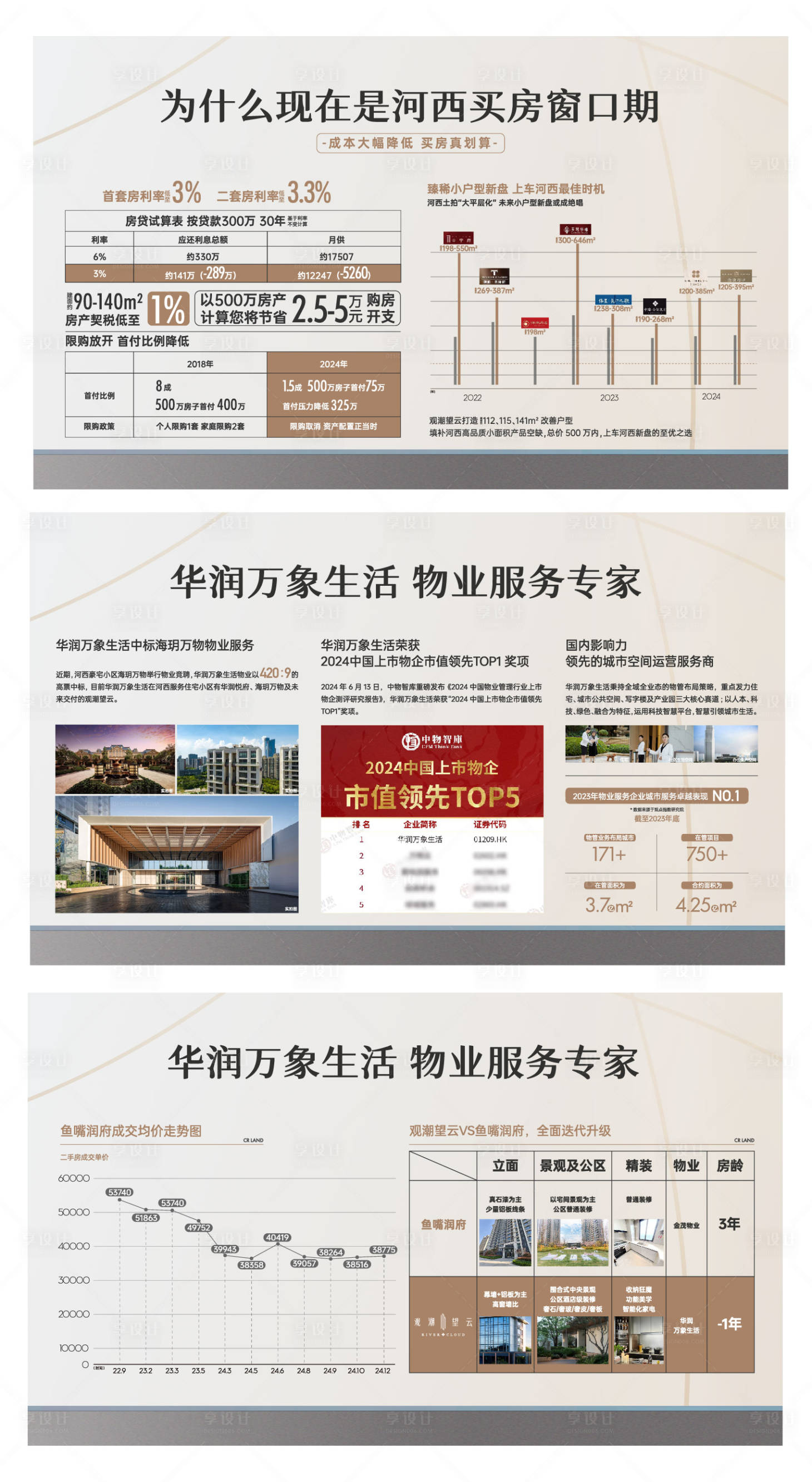 源文件下载【享设计】搜索编号：14940034813664660【地产 】