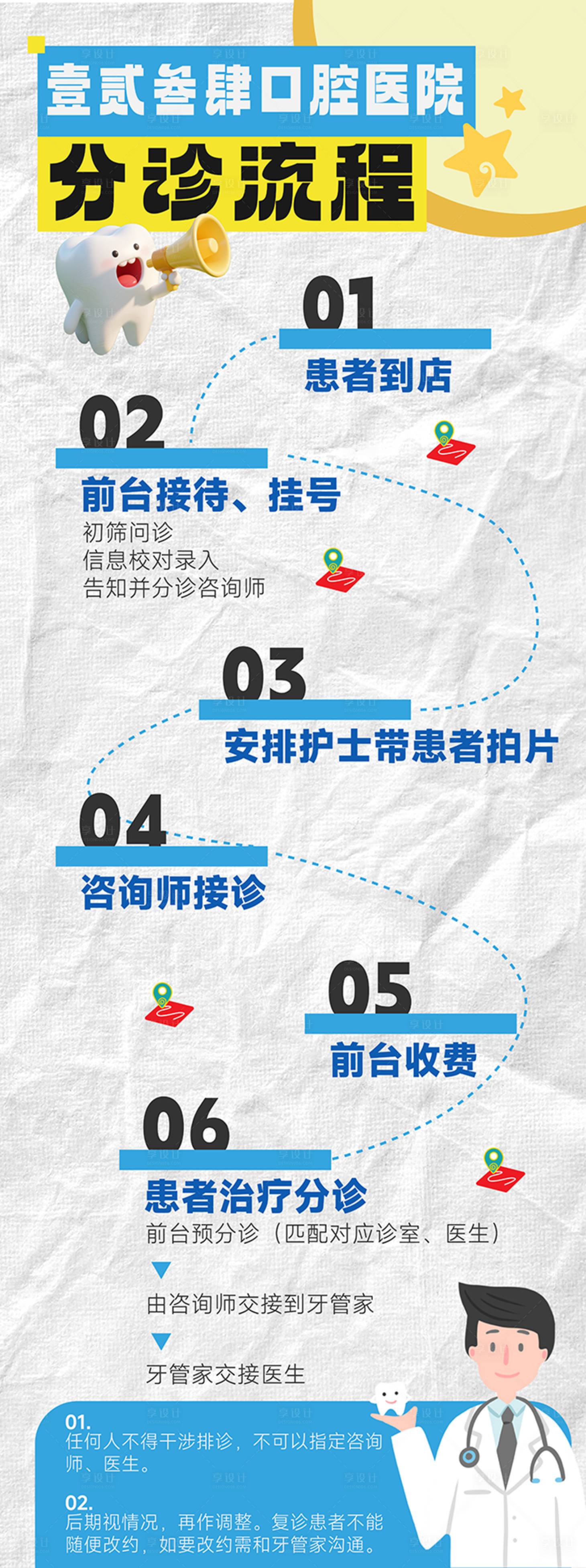 源文件下载【享设计】搜索编号：51910035153708353【口腔医院分诊流程活动流程】