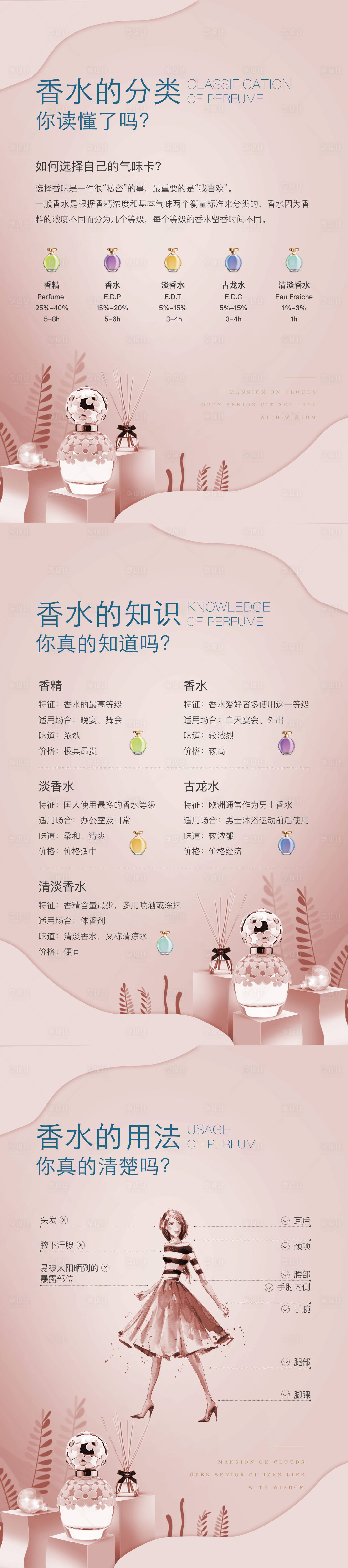 源文件下载【享设计】搜索编号：48240034989905974【香水知识分类长图海报】