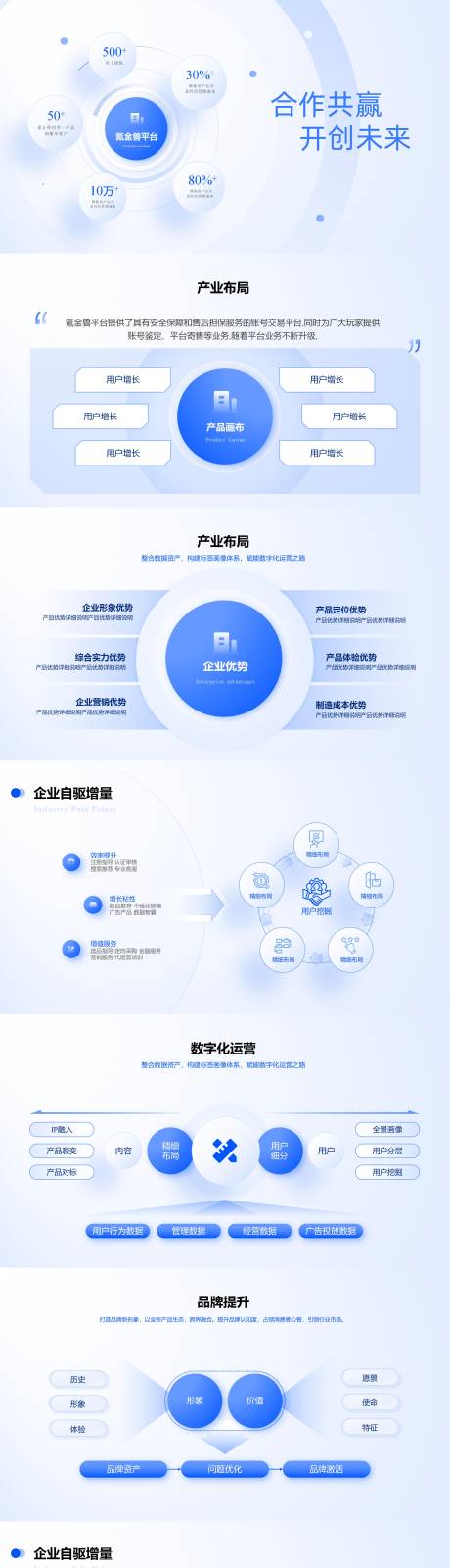 源文件下载【享设计】搜索编号：31000034942914566【互联网万能逻辑架构图手册PPT模板】