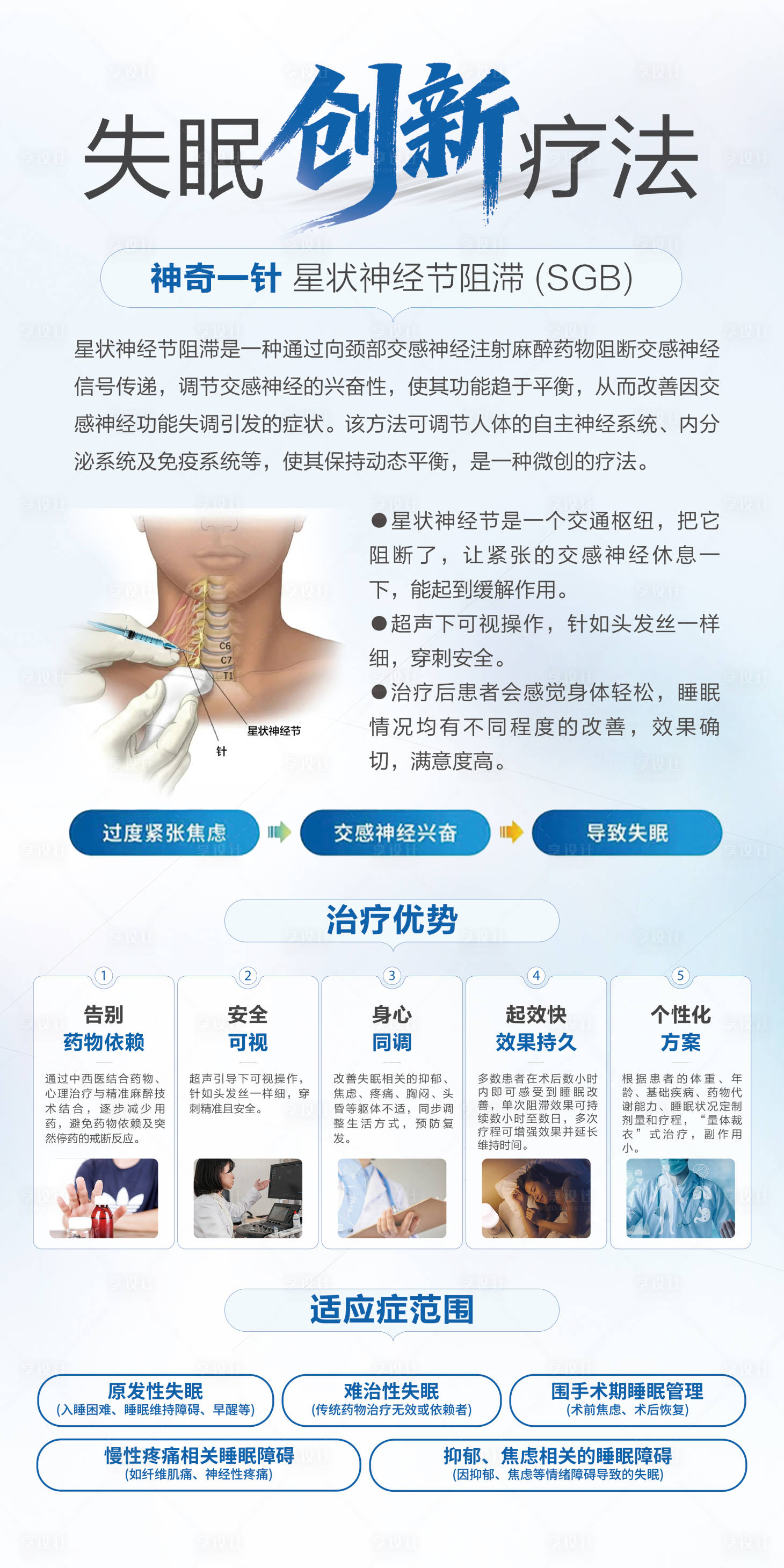 源文件下载【享设计】搜索编号：21580035057392531【失眠创新疗法简介展板】