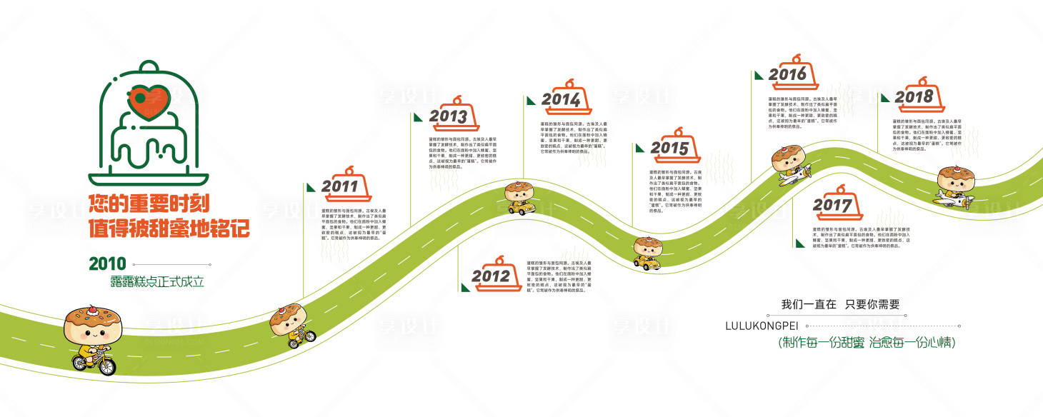 源文件下载【享设计】搜索编号：31350035035765651【蛋糕发展历程品牌墙】