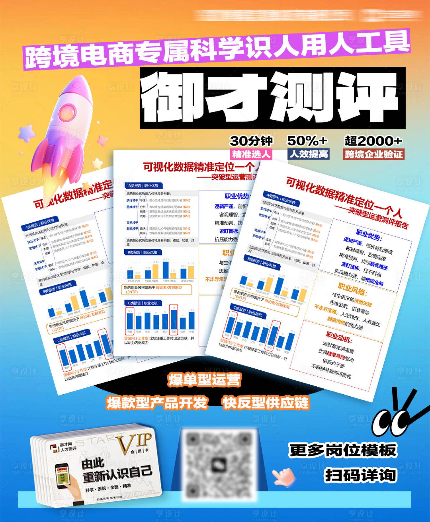源文件下载【享设计】搜索编号：69570034907758129【高级科技跨境电商商务人才职业测评海报】