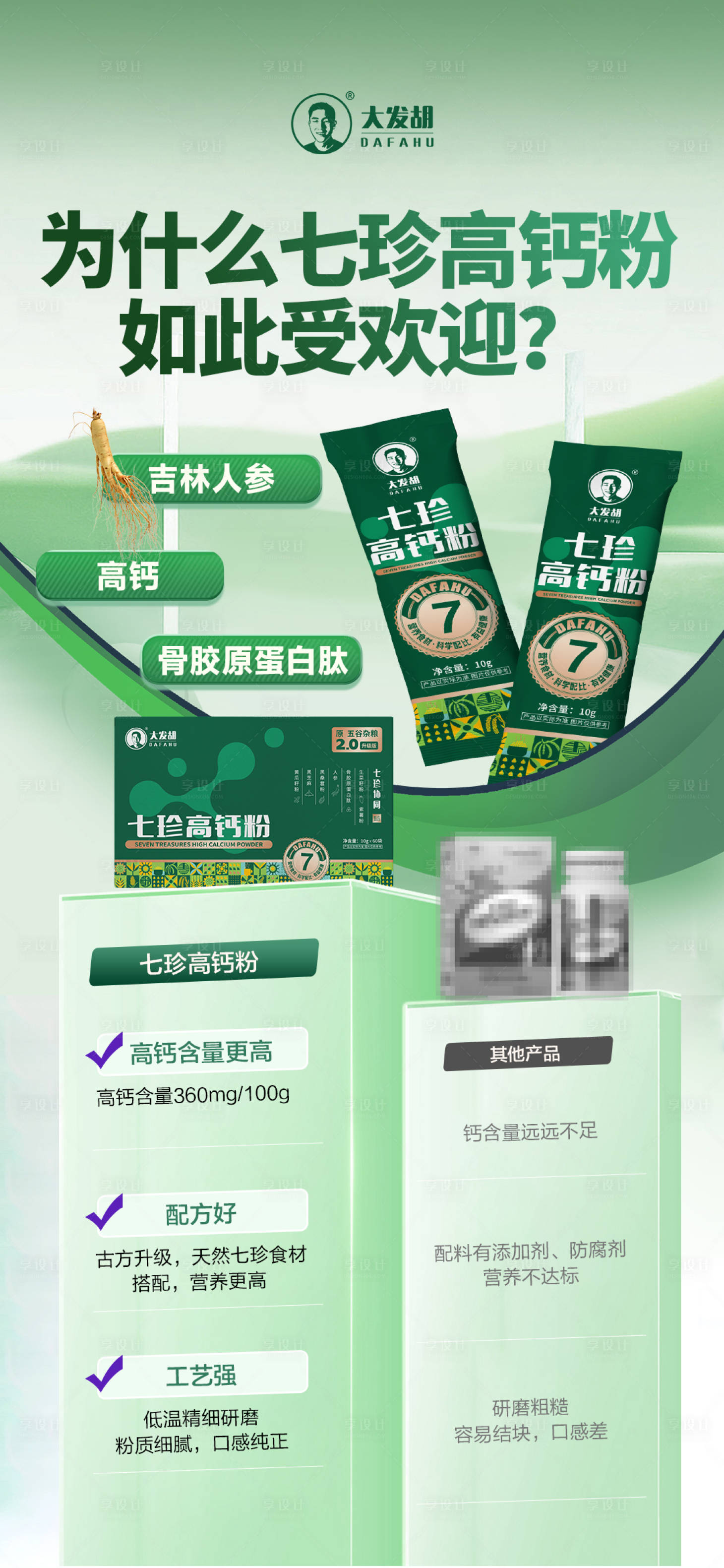 源文件下载【享设计】搜索编号：48200035035292083【产品健康功效海报】