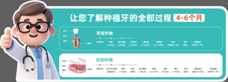 源文件下载【享设计】搜索编号：35840034874061031【种植牙全流程科普海报展板】