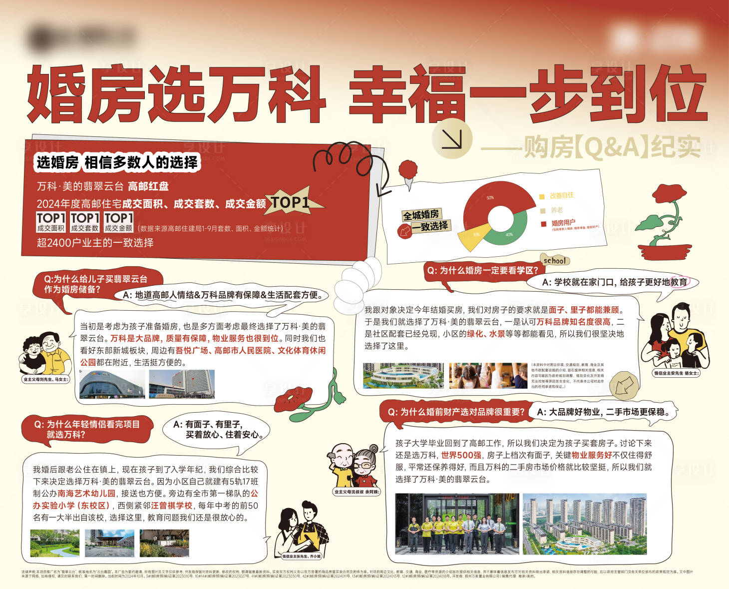 源文件下载【享设计】搜索编号：26850034932176914【地产展板】