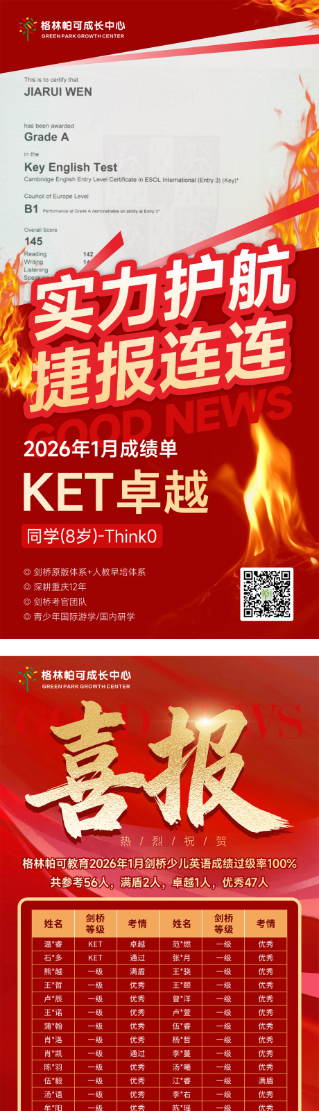 源文件下载【享设计】搜索编号：45590034977211332【红色大气成绩喜报海报】