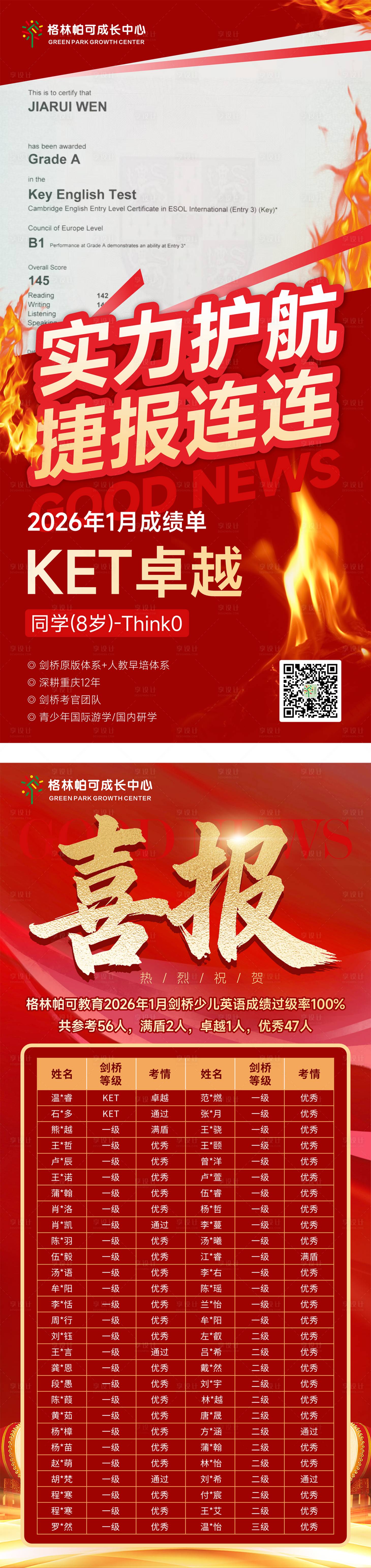 源文件下载【享设计】搜索编号：45590034977211332【红色大气成绩喜报海报】