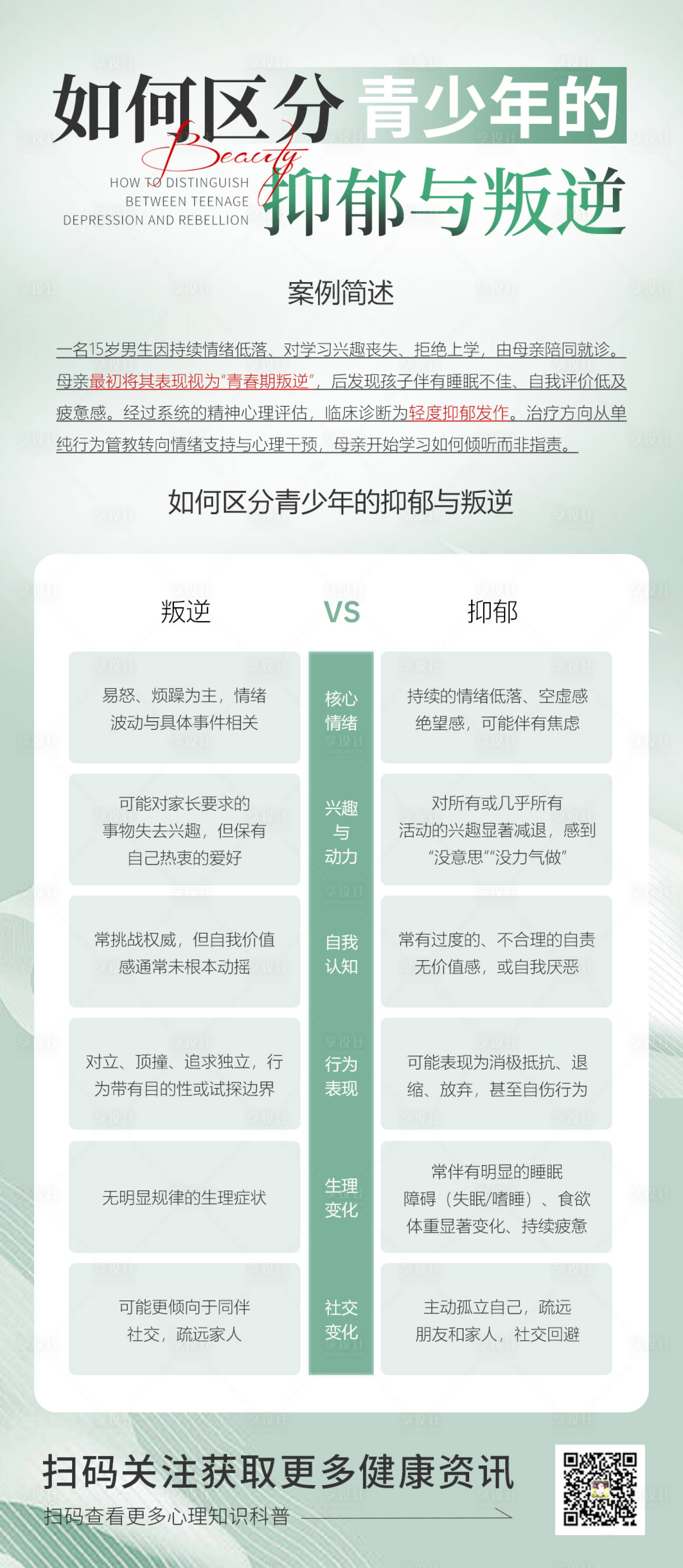 源文件下载【享设计】搜索编号：65020035115228701【绿色医疗科普百科问答专家答疑海报】