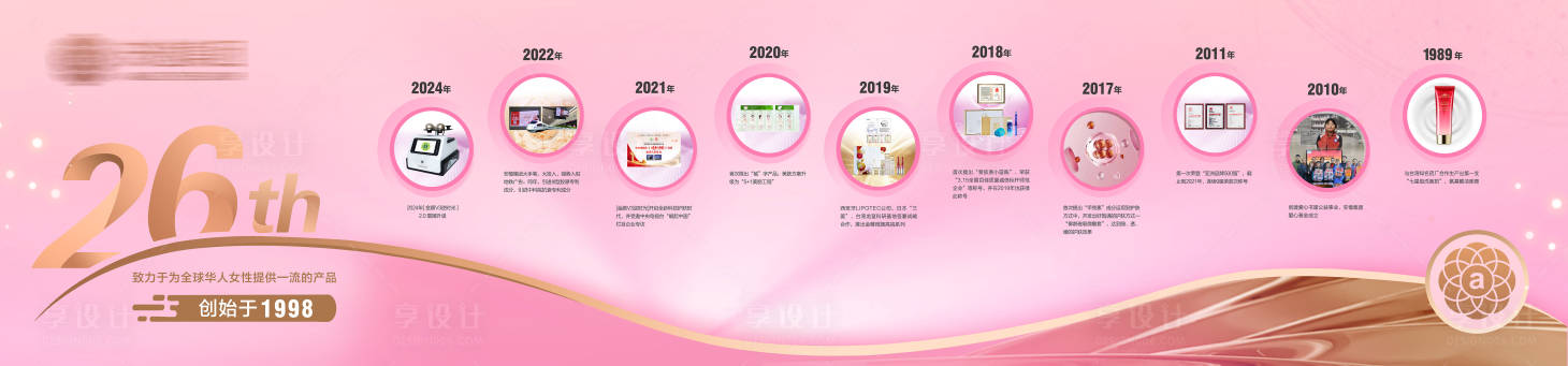 源文件下载【享设计】搜索编号：72570035148176224【医美行业发展历程展板】