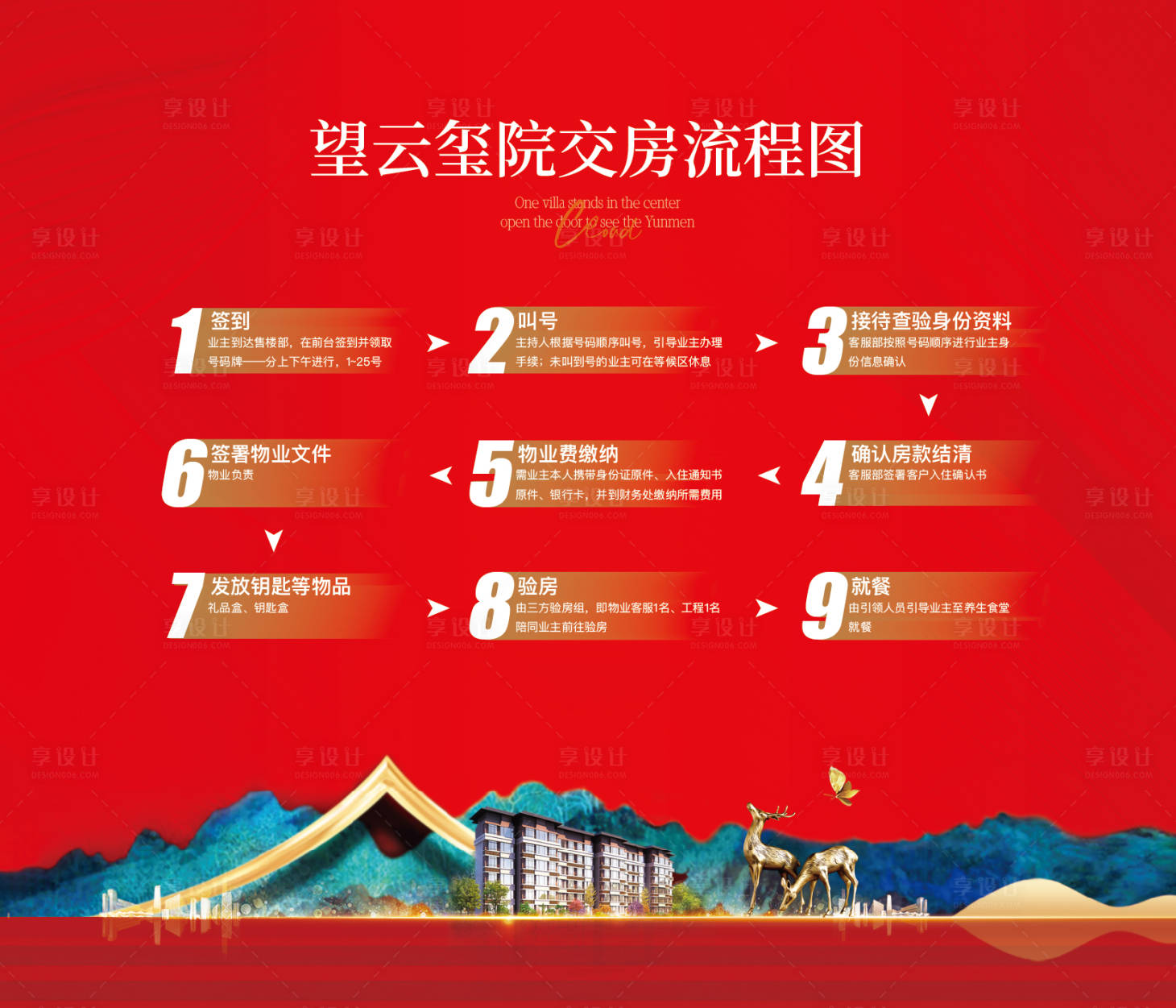 源文件下载【享设计】搜索编号：91090035069974332【交房流程图】