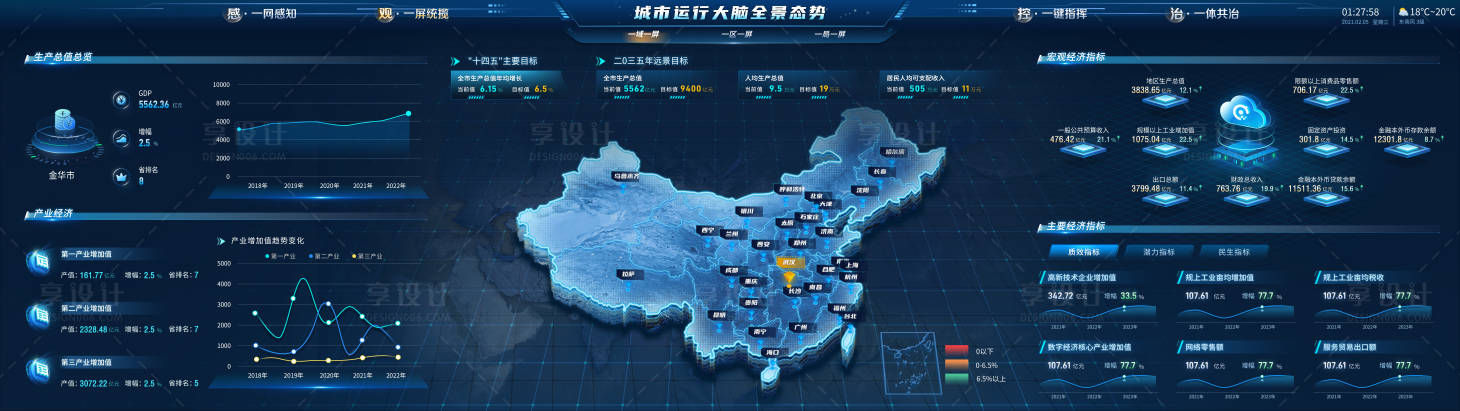 源文件下载【享设计】搜索编号：18190034861915472【智慧城市大脑可视化大屏】