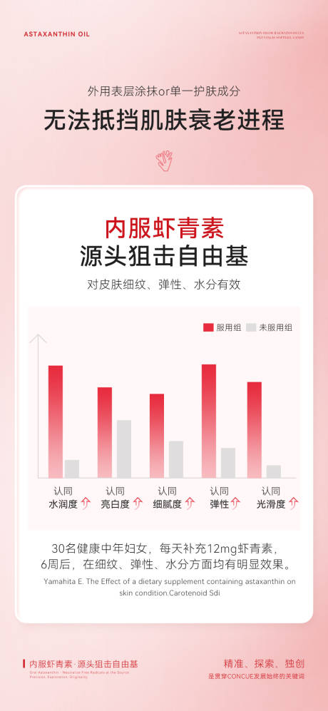 源文件下载【享设计】搜索编号：58840035193388184【雨生红球藻虾青微商朋友圈产品海报】