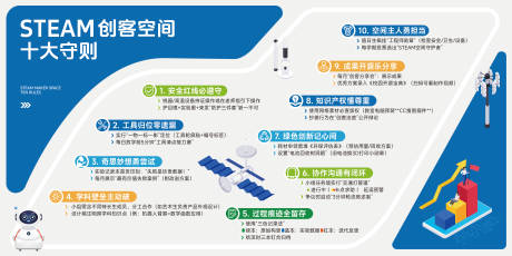源文件下载【享设计】搜索编号：91440034820961622【科技教育文化墙活动背景板】