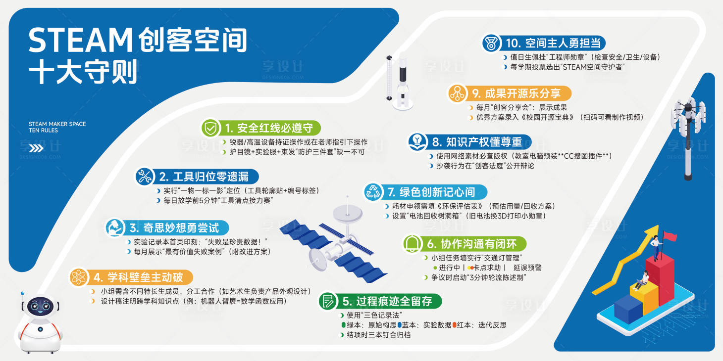 源文件下載【享設(shè)計(jì)】搜索編號：91440034820961622【科技教育文化墻活動(dòng)背景板】