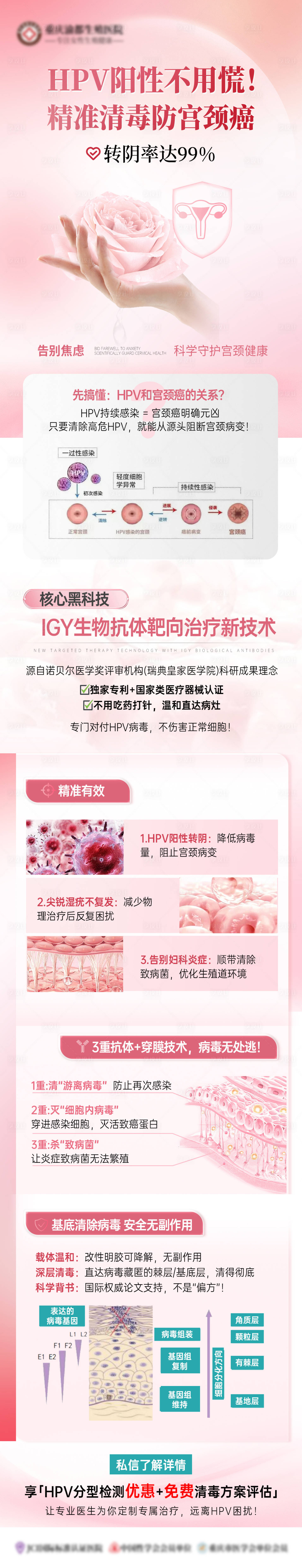 源文件下载【享设计】搜索编号：88660034966869874【hpv宫颈疗法长图】