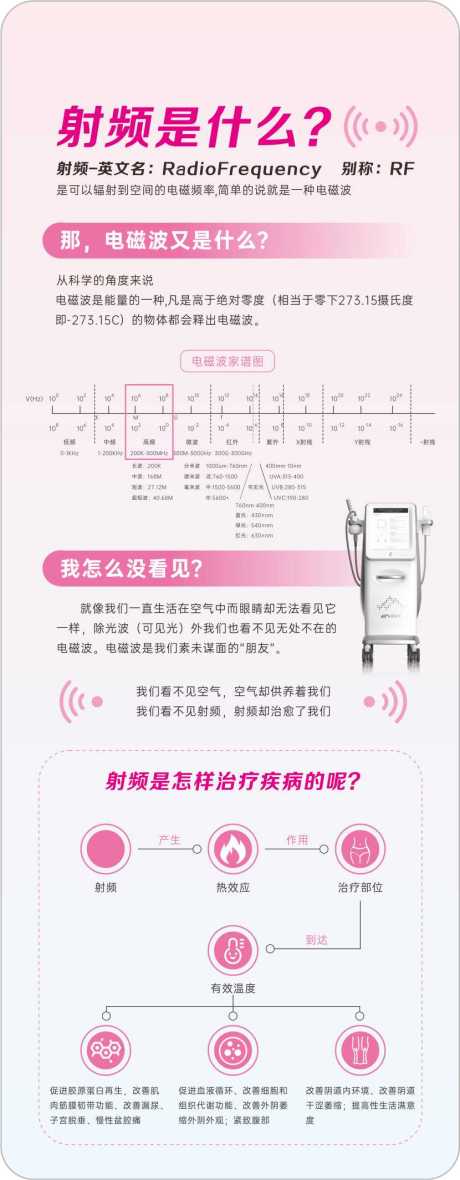 源文件下载【享设计】搜索编号：51760035075128914【射频】
