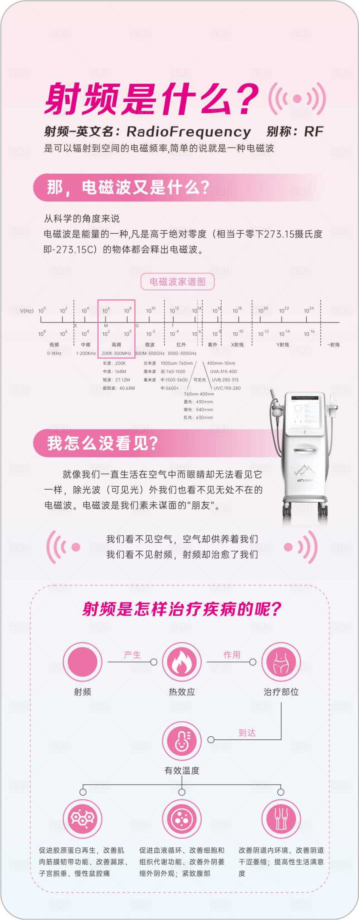源文件下载【享设计】搜索编号：51760035075128914【射频】