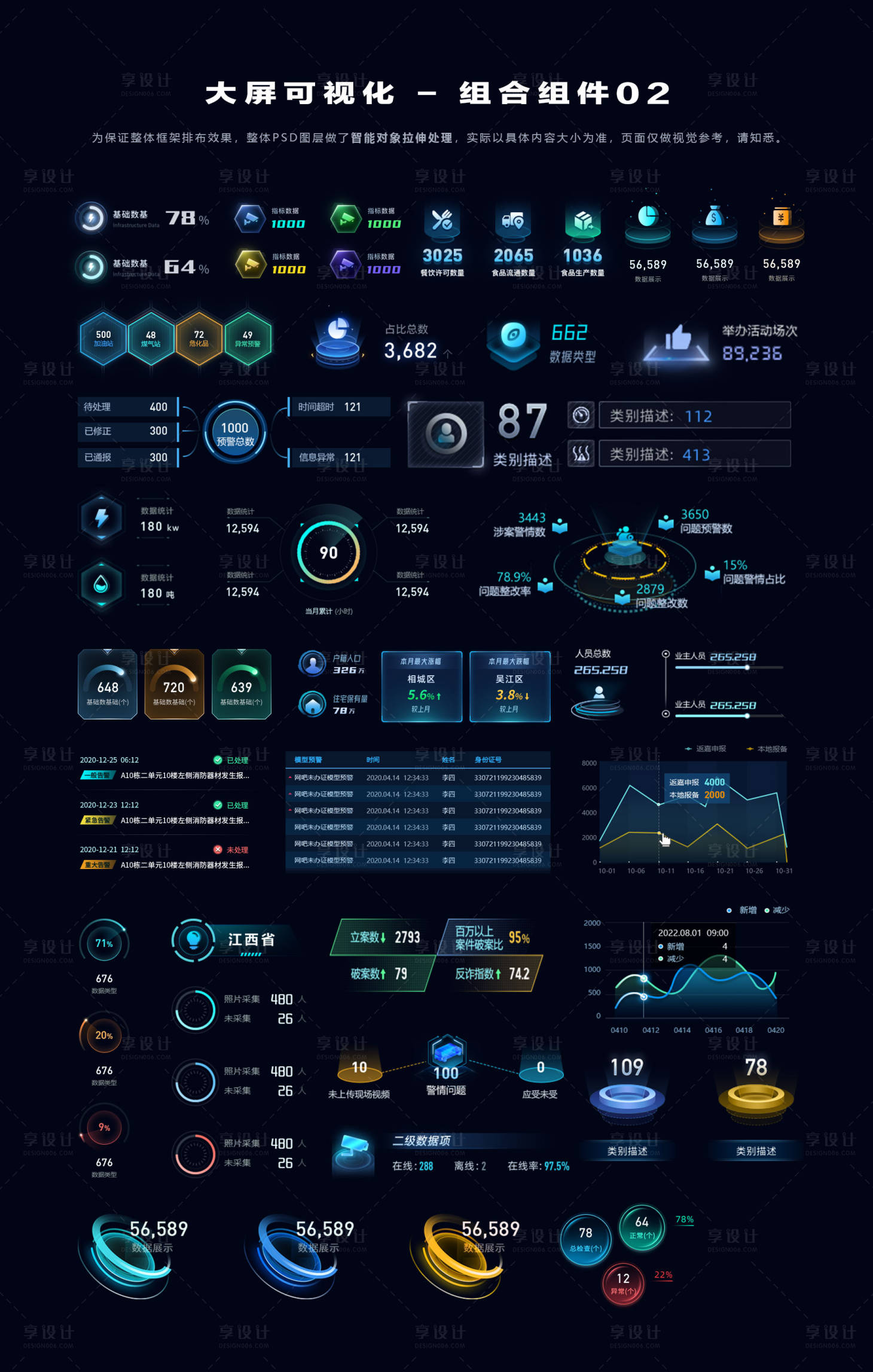源文件下载【享设计】搜索编号：29380034813813819【大屏可视化组件混合UI设计】