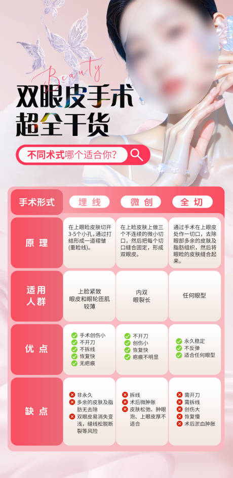 源文件下载【享设计】搜索编号：93110035052747763【双眼皮术式科普】