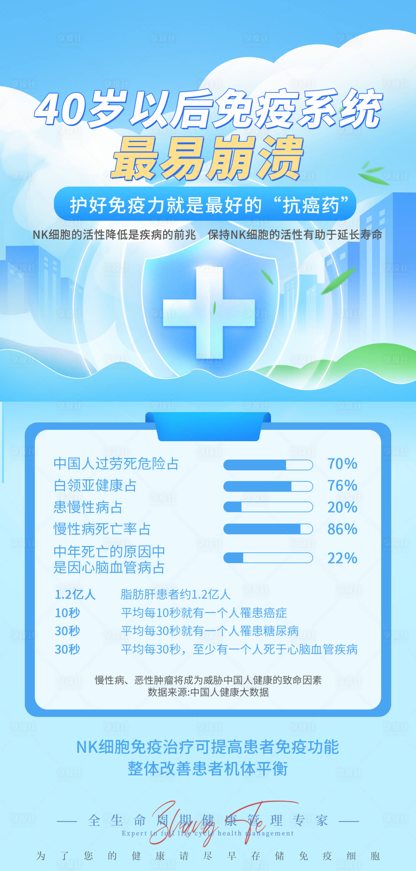 源文件下载【享设计】搜索编号：15400035237808714【NK细胞储存 】