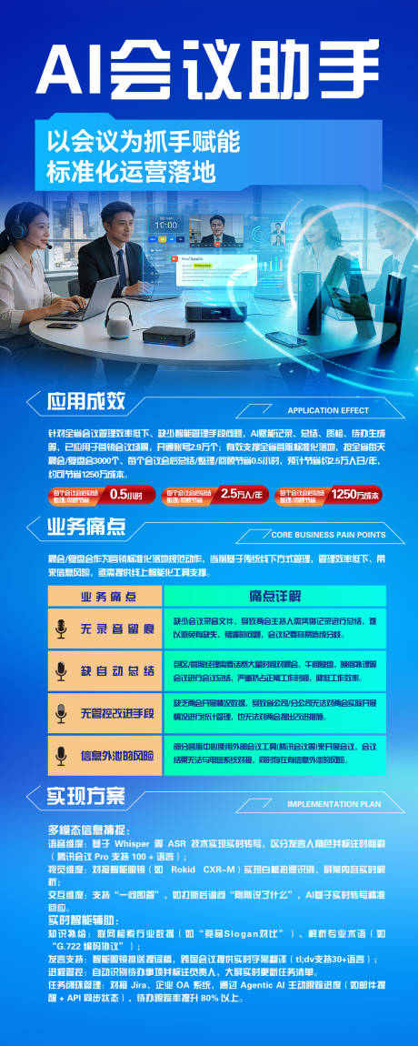 源文件下载【享设计】搜索编号：50640034967023688【AI会议助手长图海报】