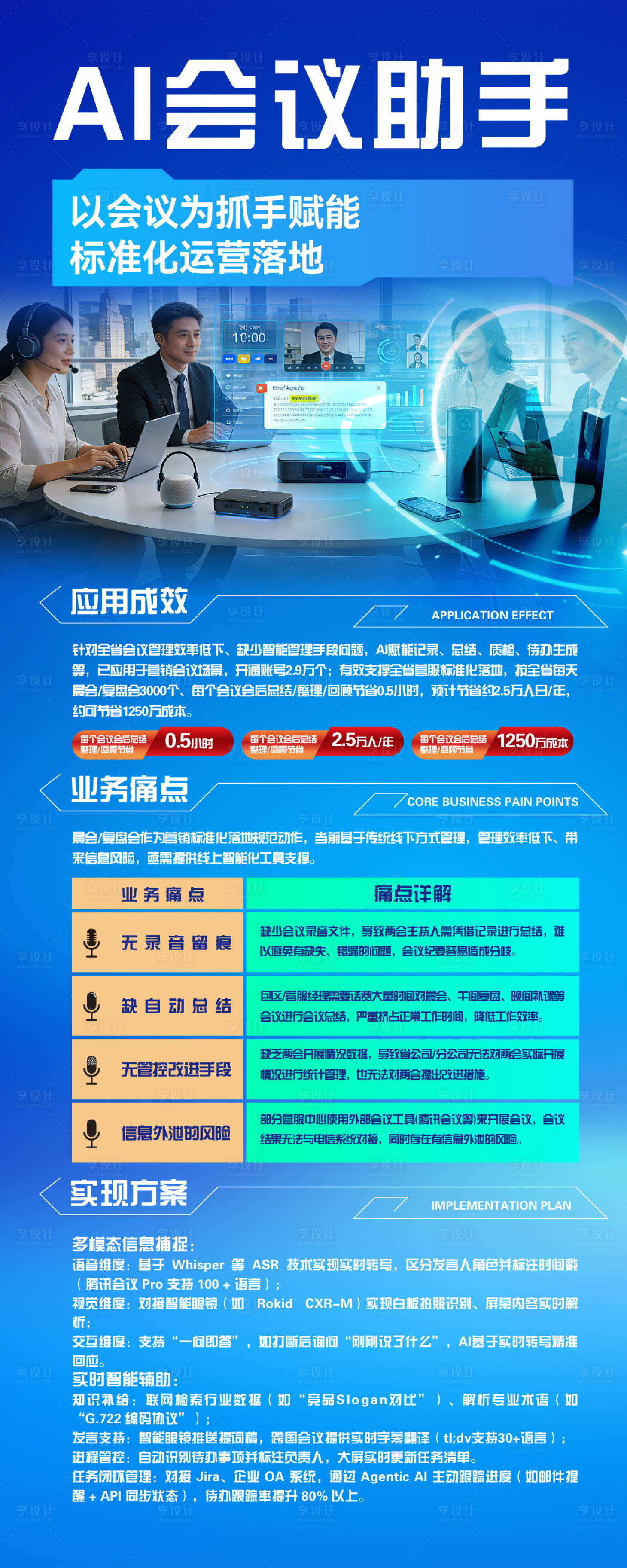 源文件下载【享设计】搜索编号：50640034967023688【AI会议助手长图海报】