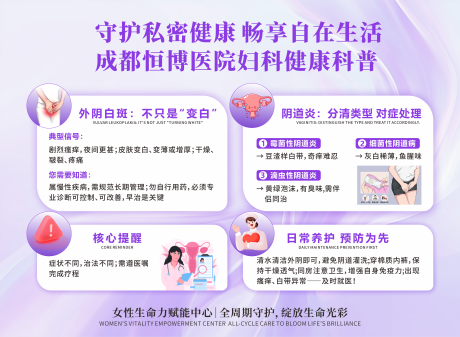 源文件下载【享设计】搜索编号：41840035258662961【医美私密妇科妇科炎症科普展板】