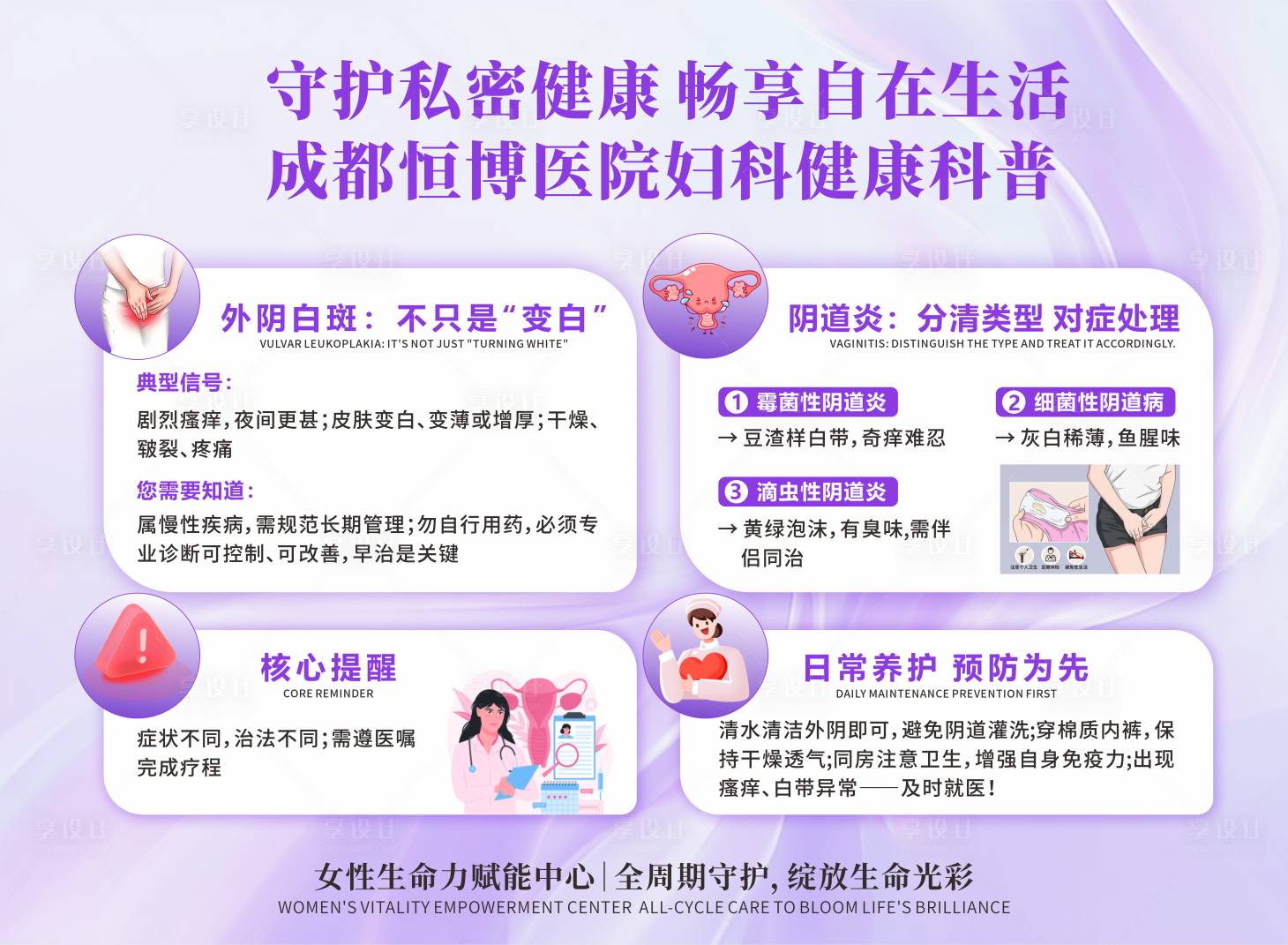 源文件下载【享设计】搜索编号：41840035258662961【医美私密妇科妇科炎症科普展板】