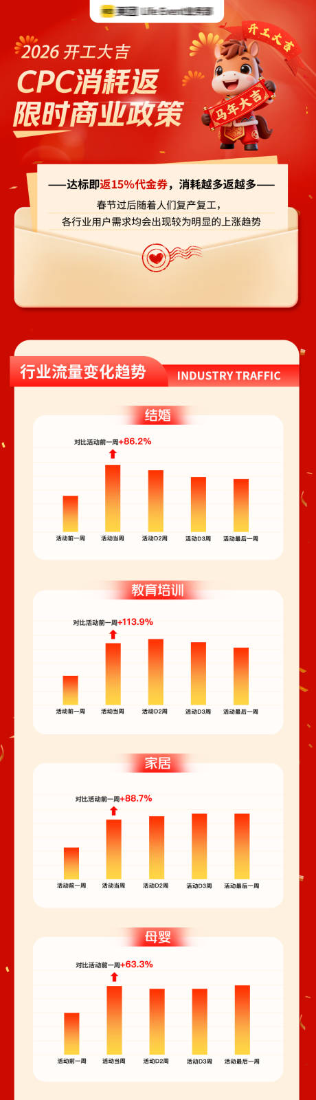 源文件下载【享设计】搜索编号：41300035248521104【2026年开工大吉长图海报】