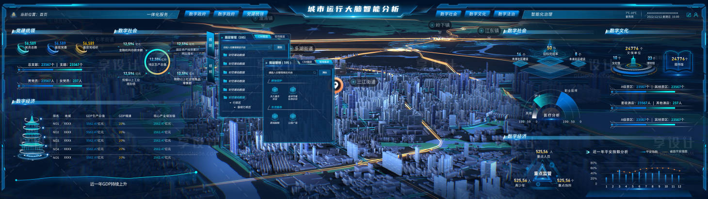 源文件下载【享设计】搜索编号：47030034862236079【城市大脑分析可视化大屏】