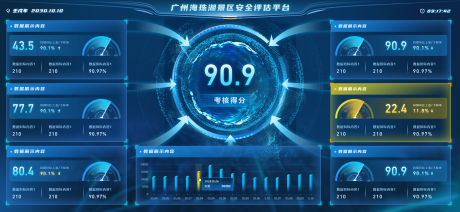 源文件下载【享设计】搜索编号：20410035067013624【广州海珠湖景区安全评估平台UI设计】