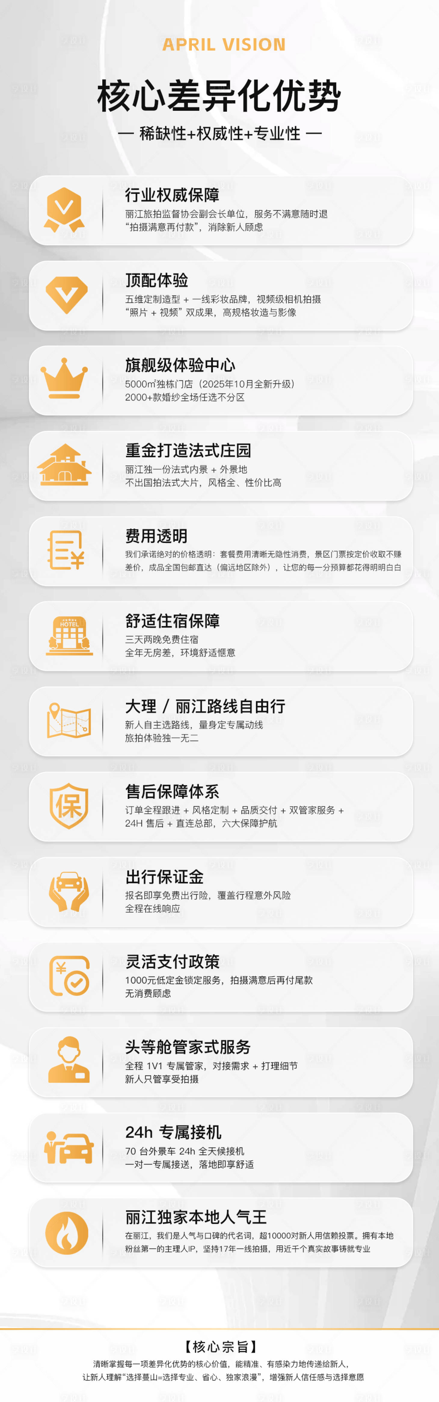 源文件下载【享设计】搜索编号：23890035036309134【旅拍品牌优势长图设计】