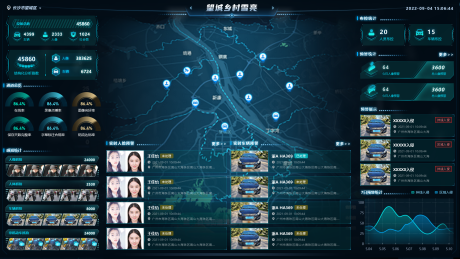 源文件下载【享设计】搜索编号：63290034843503404【望城乡村雪亮工程可视化UI设计】