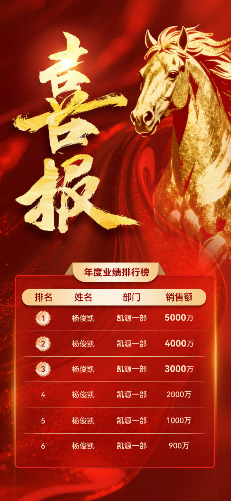 源文件下载【享设计】搜索编号：71480035137234189【地产喜报】