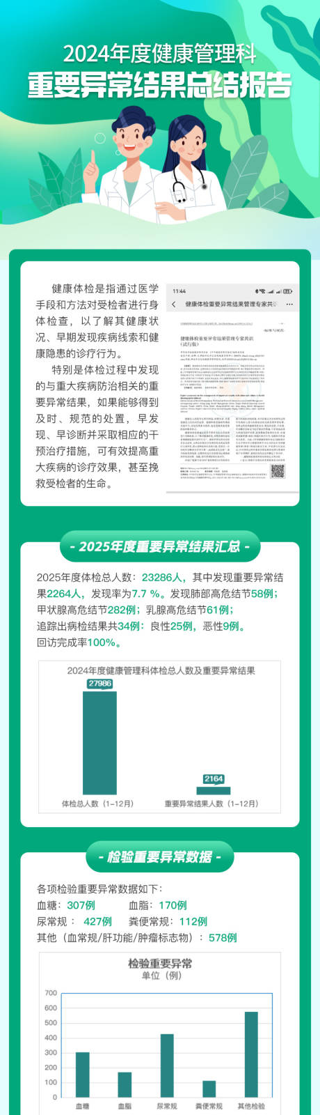 源文件下载【享设计】搜索编号：19390035070575363【体检异常统计长图海报】