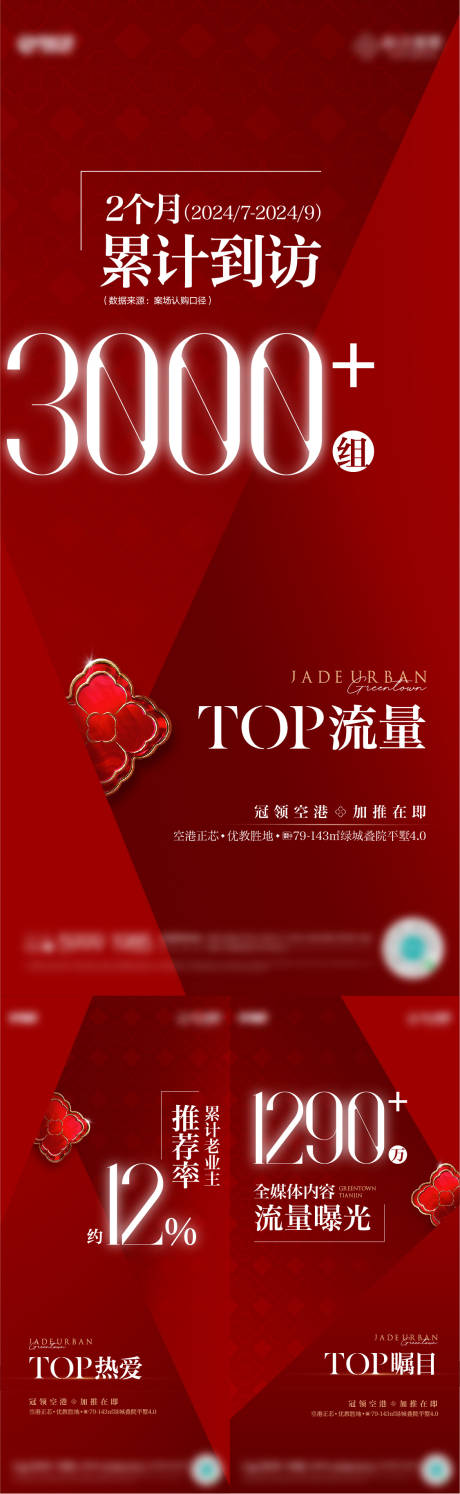 源文件下载【享设计】搜索编号：68400035233078201【房地产热销业绩系列海报】