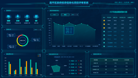 源文件下载【享设计】搜索编号：27480035159213891【科技感大数据可视化智能界面首页图片】