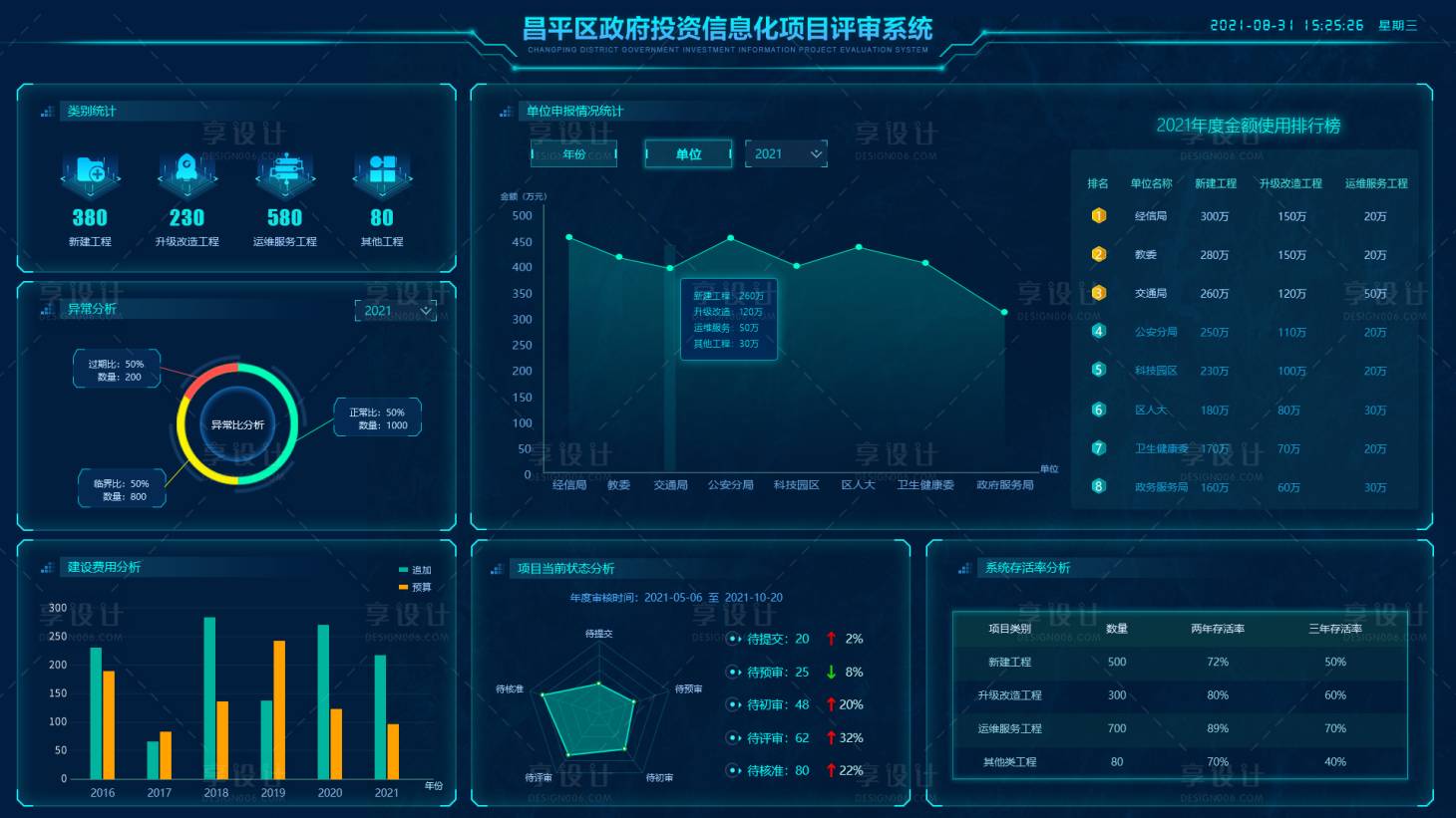 源文件下载【享设计】搜索编号：27480035159213891【科技感大数据可视化智能界面首页图片】