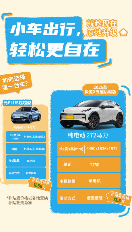 源文件下载【享设计】搜索编号：74500035193633237【汽车对比宣传海报】