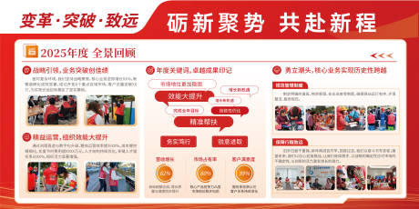 源文件下载【享设计】搜索编号：60650035095785712【社区总结展板宣传栏】