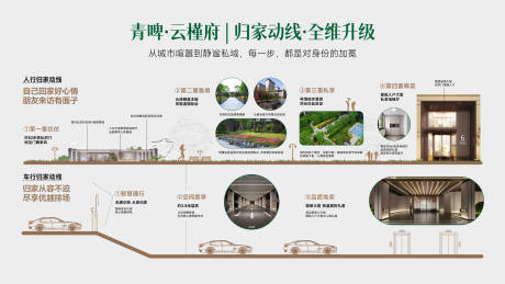 源文件下载【享设计】搜索编号：82710035230994307【归家动线物料】