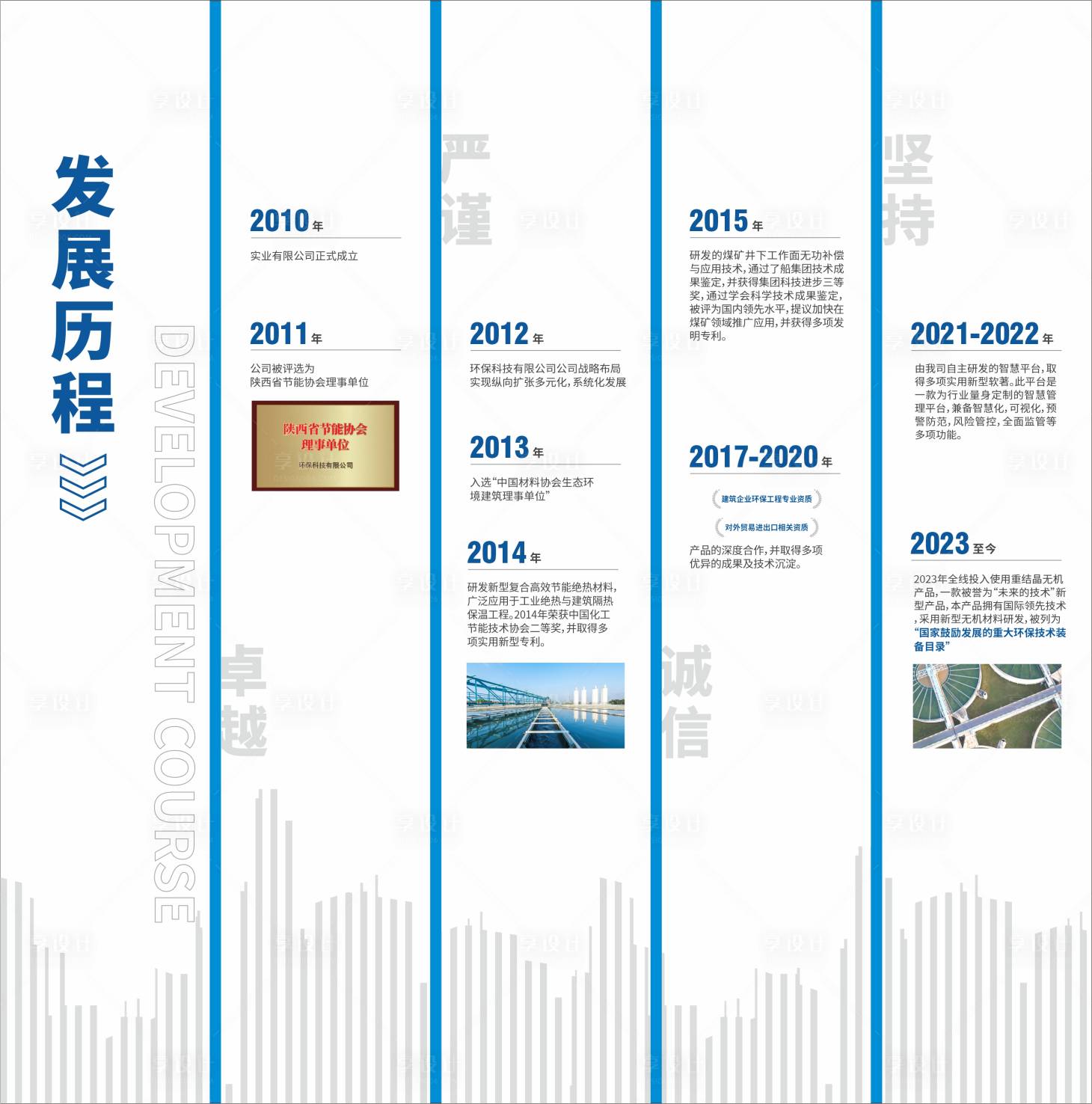 源文件下载【享设计】搜索编号：85740035232871128【发展时间历程文化墙背景板】