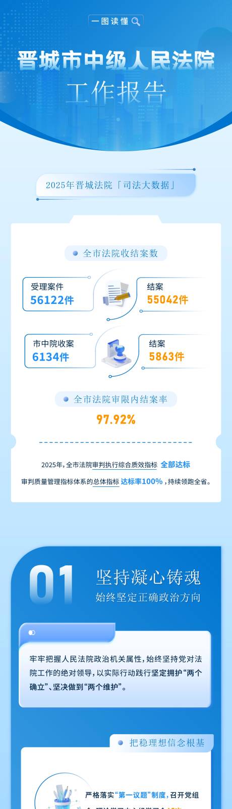 源文件下载【享设计】搜索编号：60060035057972743【法院蓝色一图读懂】