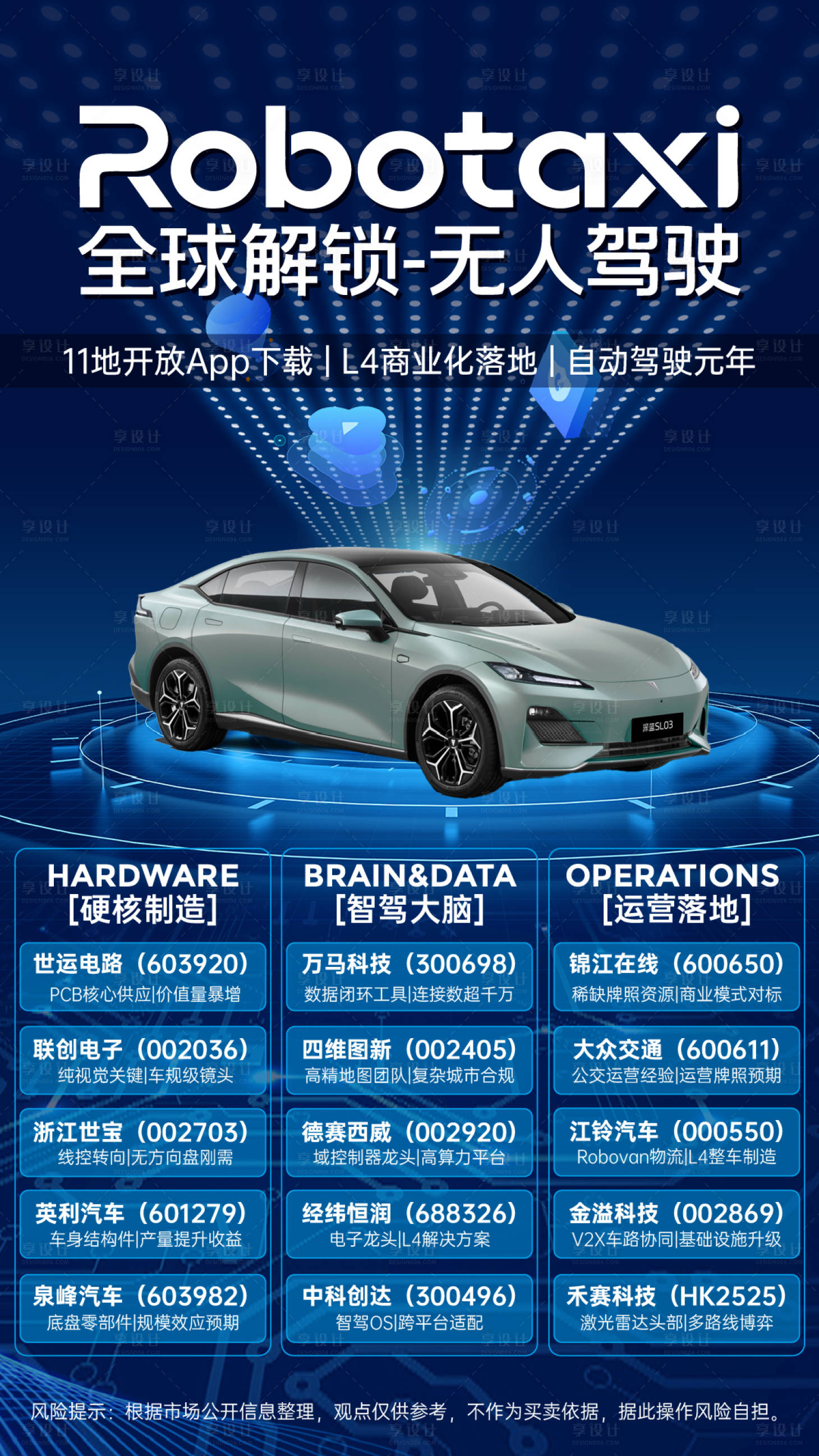 源文件下载【享设计】搜索编号：93320035268057441【汽车无人驾驶banner】