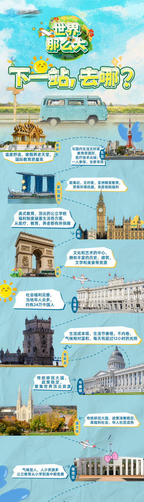 源文件下载【享设计】搜索编号：62690035174822163【活动宣导城市长图】