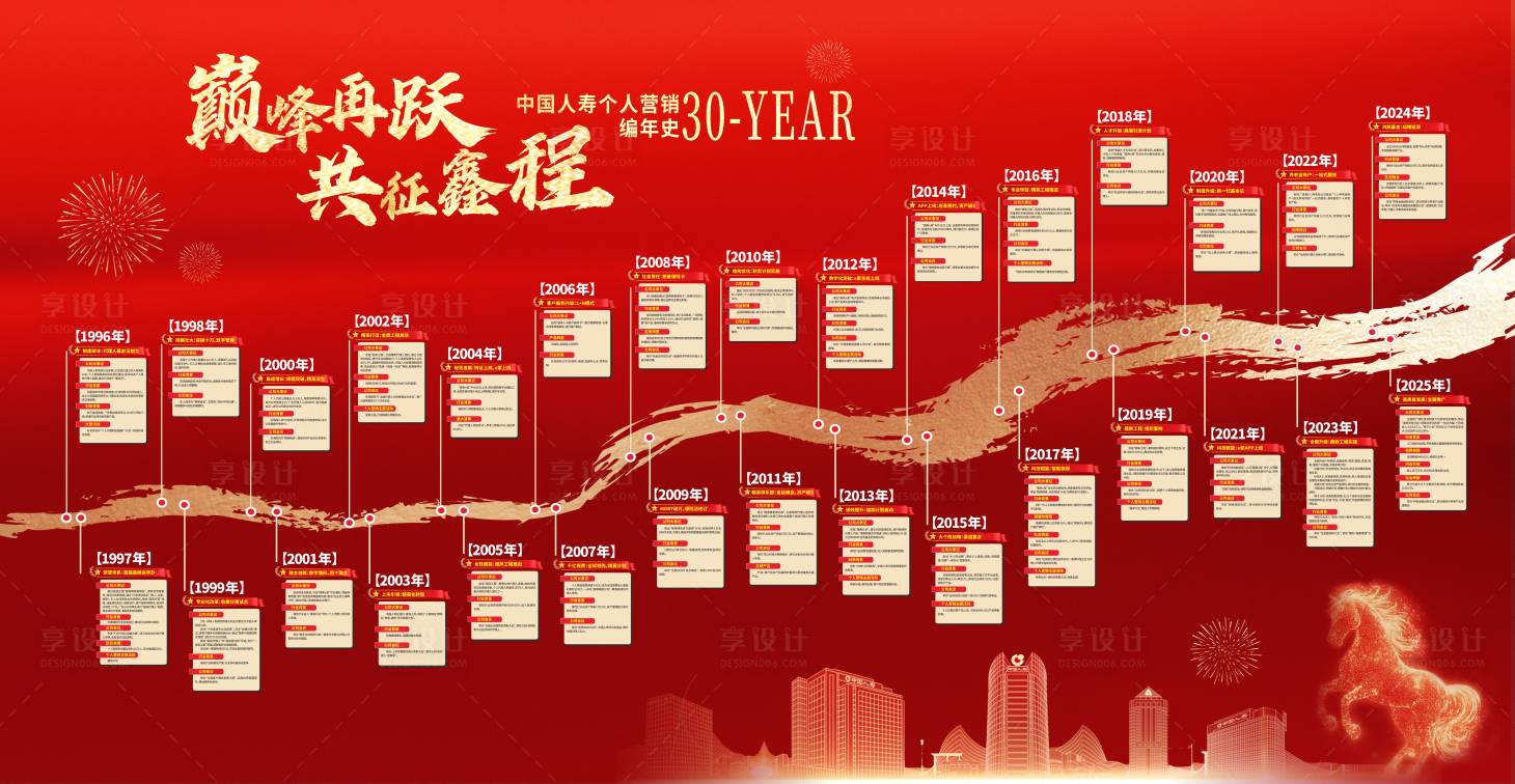 源文件下载【享设计】搜索编号：89900035302165858【时间轴海报】