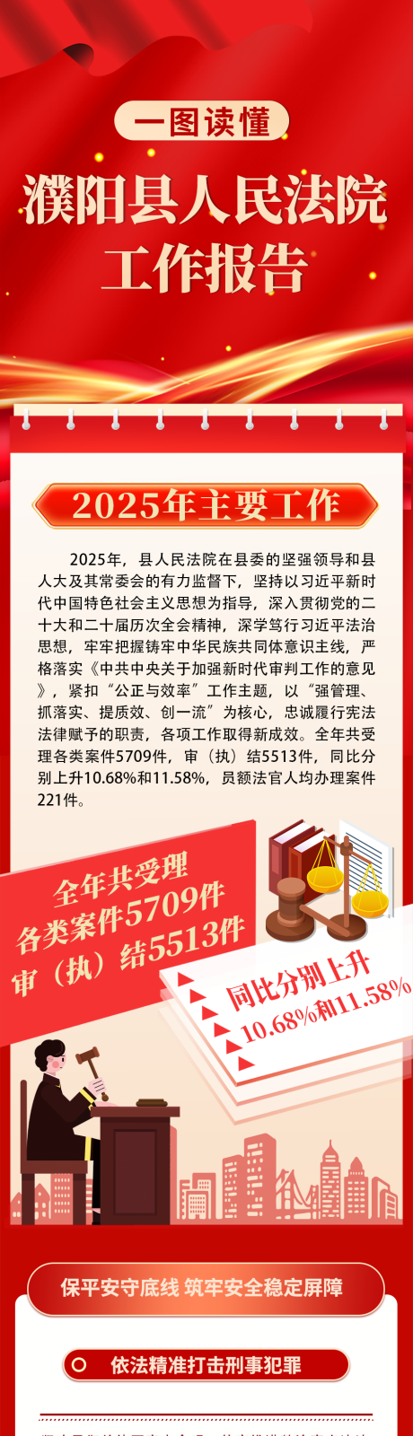 源文件下載【享設(shè)計(jì)】搜索編號(hào)：37540035305211217【法院工作匯報(bào)一圖讀懂】